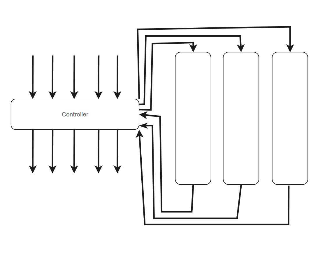 shallow controllers and deep business logic